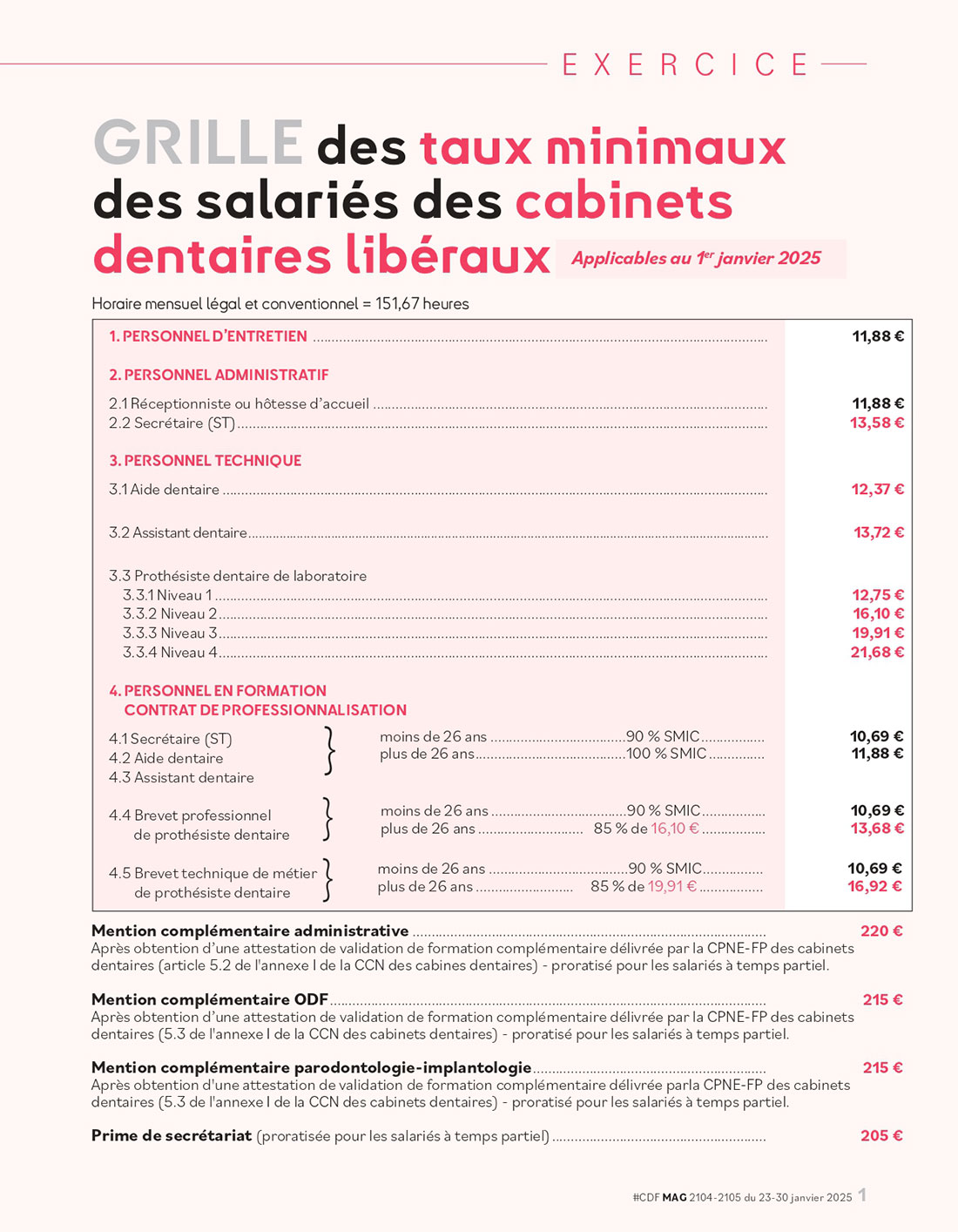 Grille des taux minimaux des salariés des cabinets dentaires libéraux